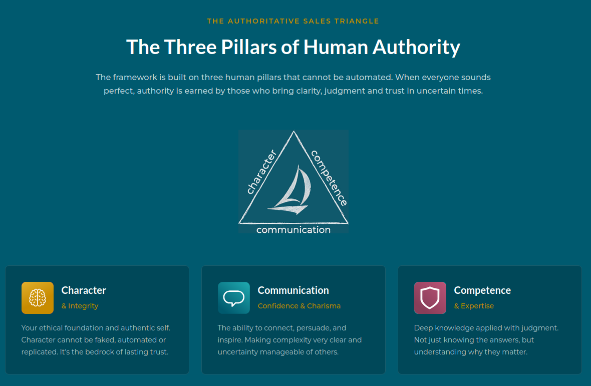 The Three Pillars of Standing